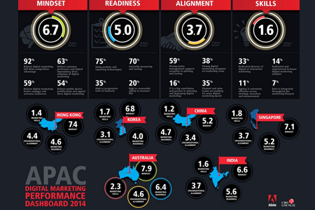 apac_dashboard