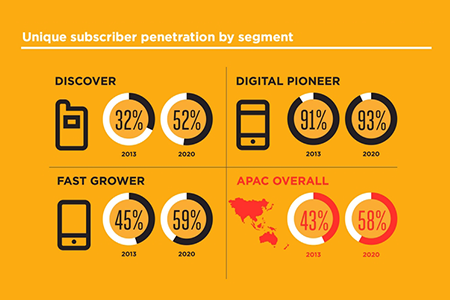 mobile_economy_APAC