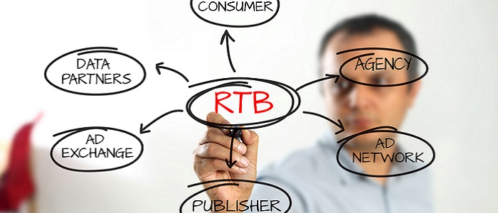 Real Time Bidding