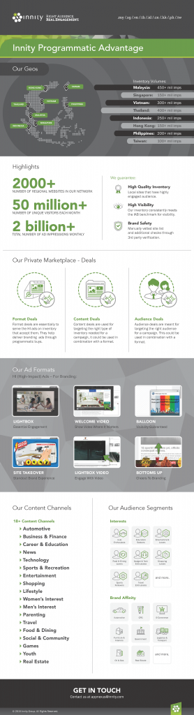 Innity Programmatic One Pager_July'15