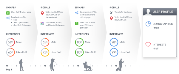 inferences-timeline.png-600x249