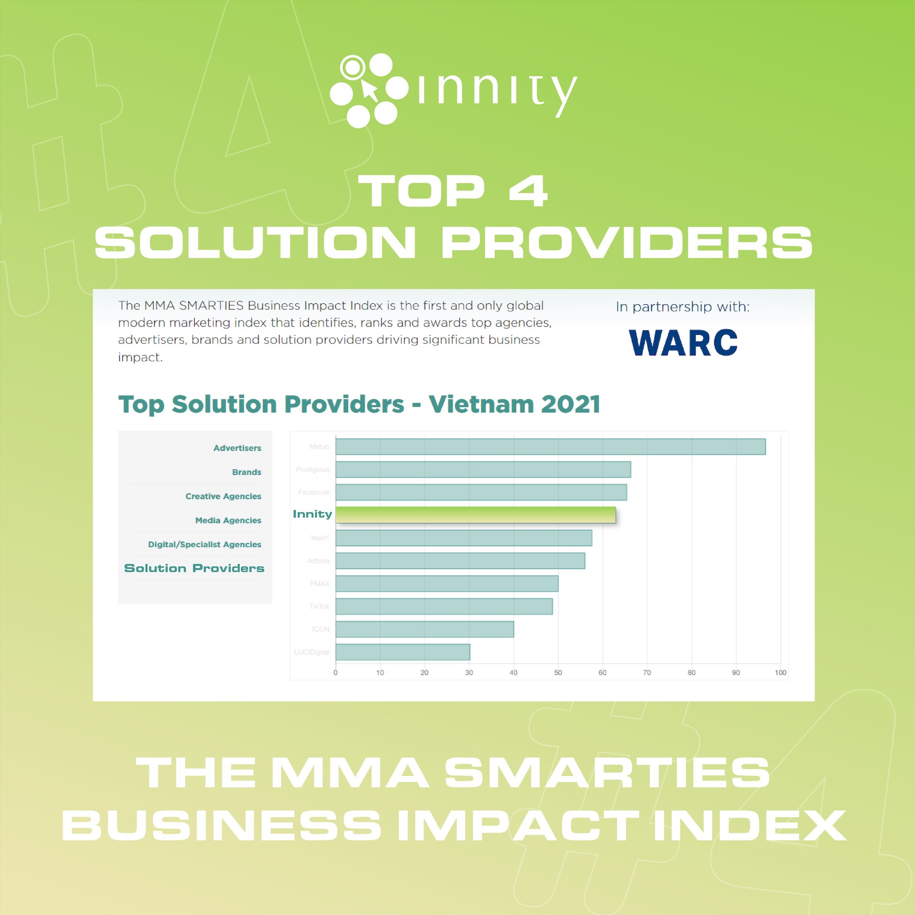 Innity Has Been Named As Vietnam’s TOP 10 Marketing Solution Providers ...